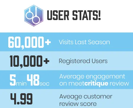 user_stats meetcritique user stats